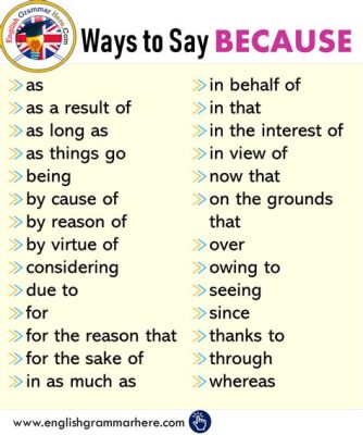 can you say and/or in an essay? When considering the versatility of language, how do we decide which words to use?