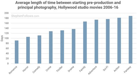 how long does it take to film a music video - why the process varies so much