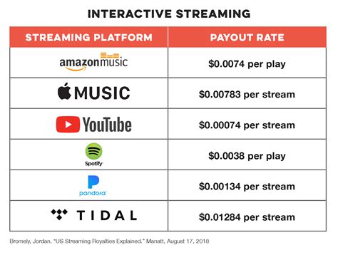 how much does youtube music pay per stream: the complex web of royalties and revenue sharing