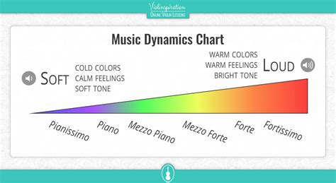 Transpose Definition Music and Its Embracing Dynamic Soundscapes